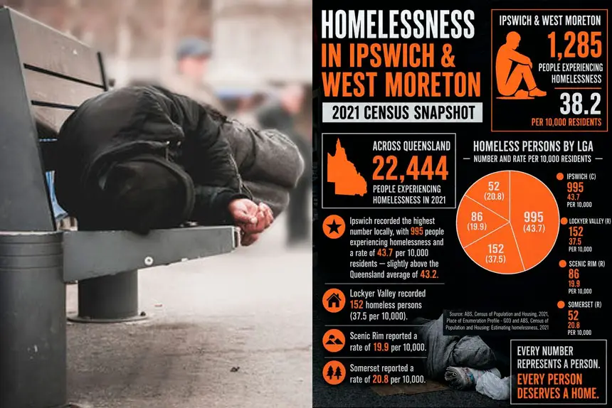 Ipswich Homelessness Campaign Exposes Harsh Reality